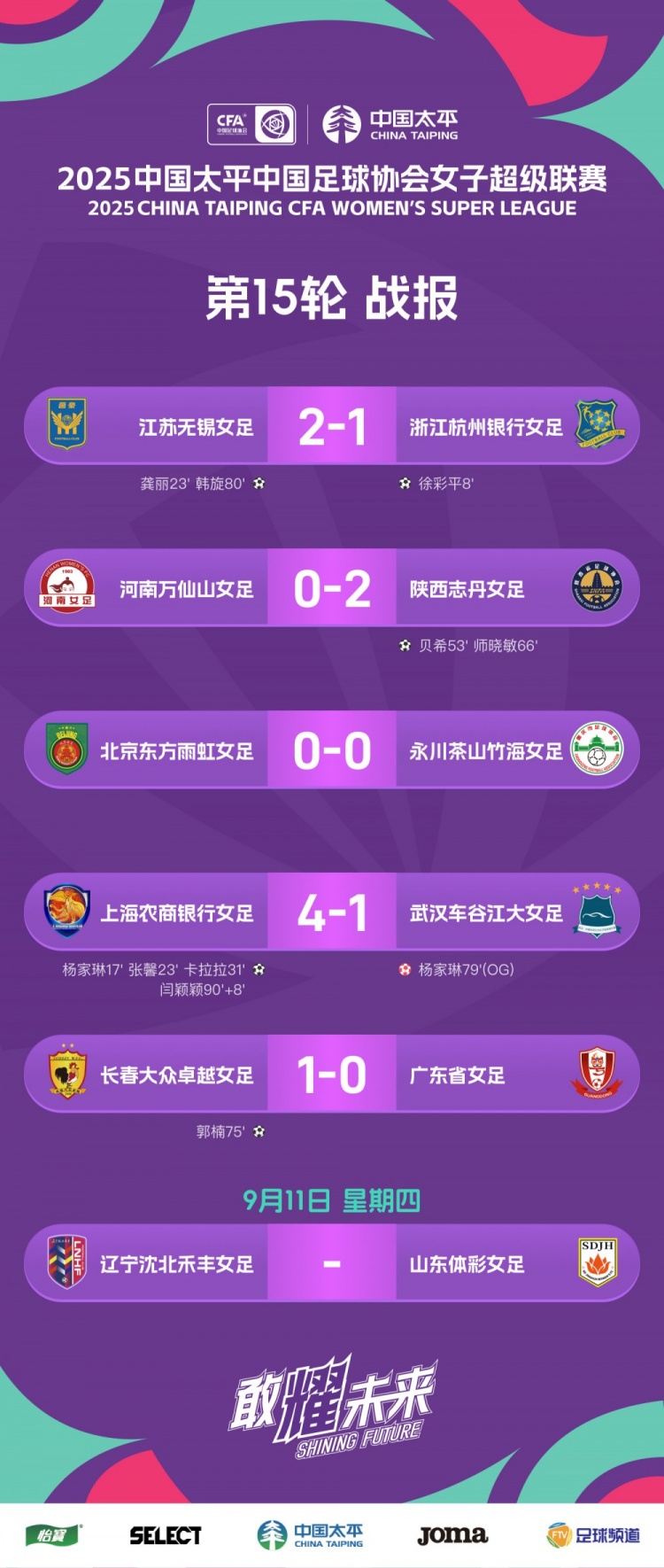 BOB半岛平台-2025女超联赛第15轮战报、积分榜、射手榜