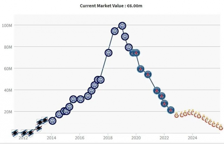 BOB半岛体育-球星女友不好当了，“贤内助”也要自力更生了？